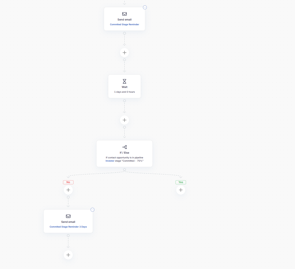 Stage based investor email automation